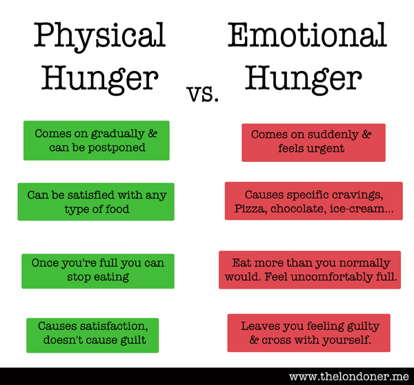 Physical Hunger vs. Emotional Hunger | The Self Worth Diet